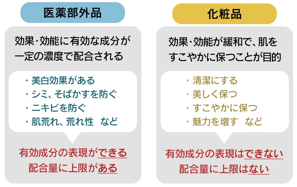 医薬部外品と化粧品の違い