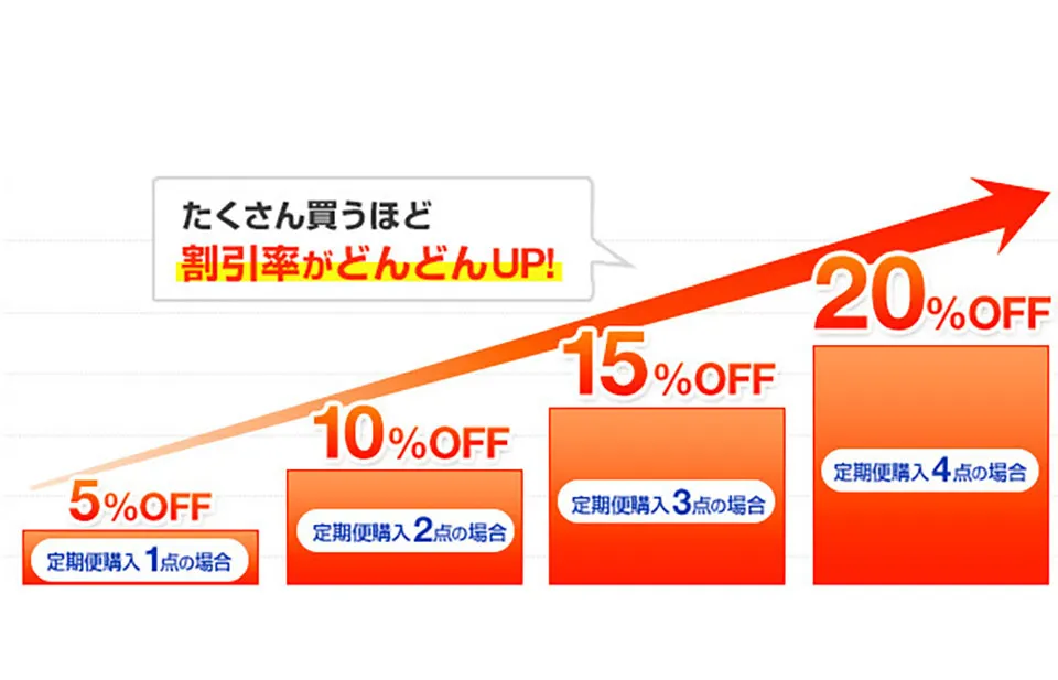 ルプルプ定期割引画像