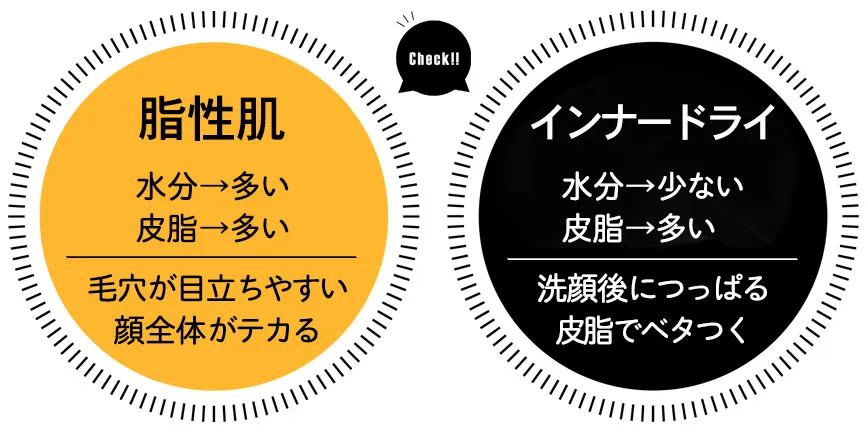 脂性肌とインナードライ肌の違いイラスト