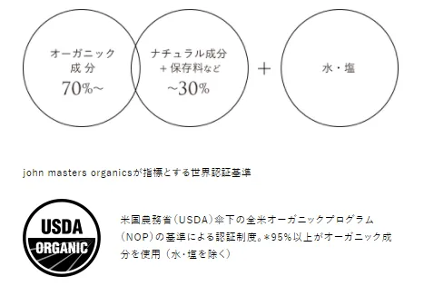 ジョンマスターオーガニックの基準についての画像