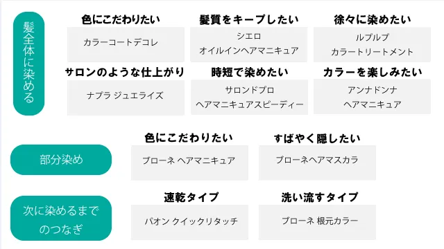 ヘアマニキュア