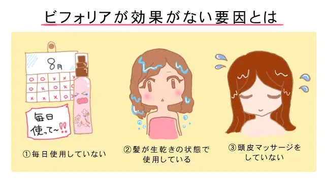 ビフォリアに効果がない要因イラスト画像