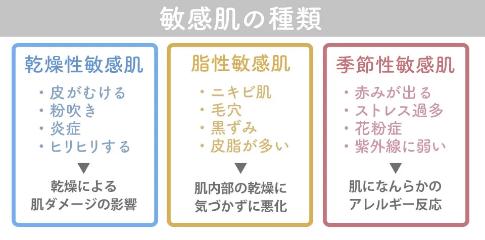 敏感肌種類比較表