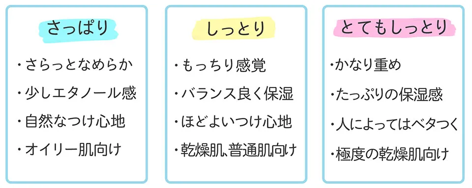 リフトモイストローション使用感比較説明