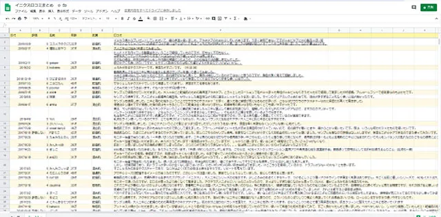 肌質、年齢別の割合