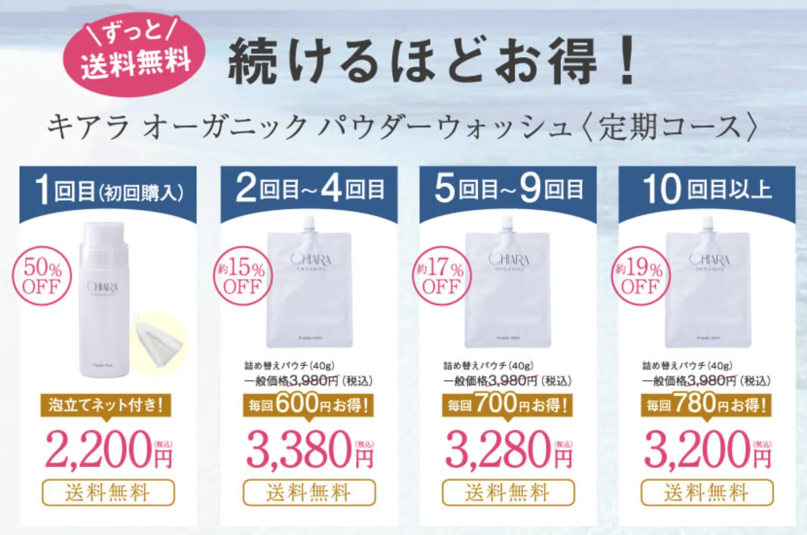 定期コースの内容