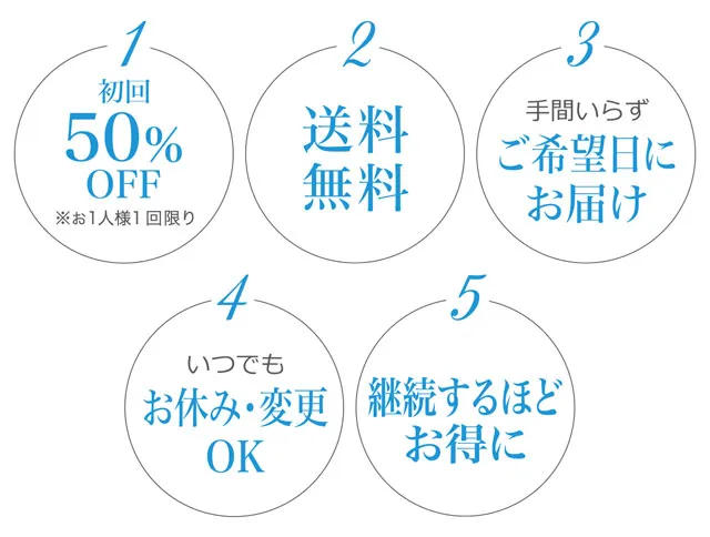 定期コースの特典