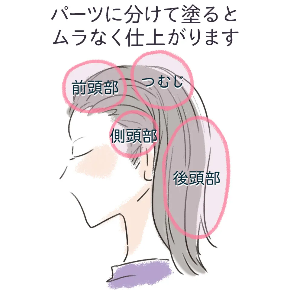 マイナチュレ白髪染めの塗布箇所