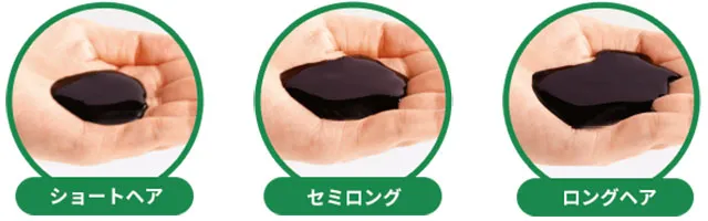 利尻使用量目安