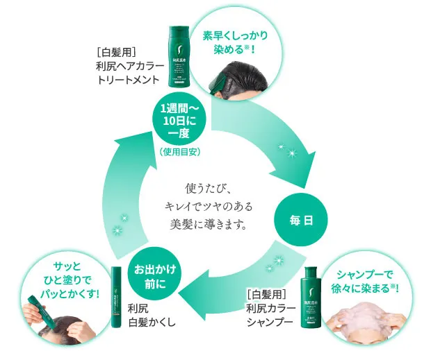 利尻使用頻度の写真