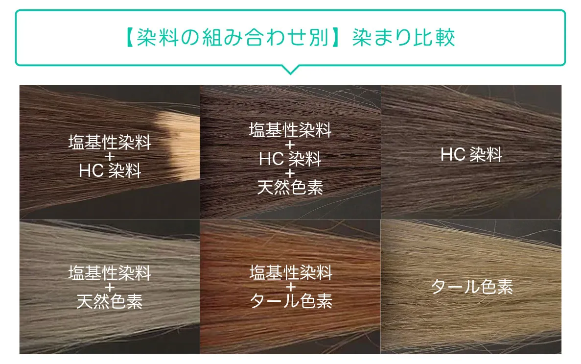 【染料の組み合わせ別】染まり比較