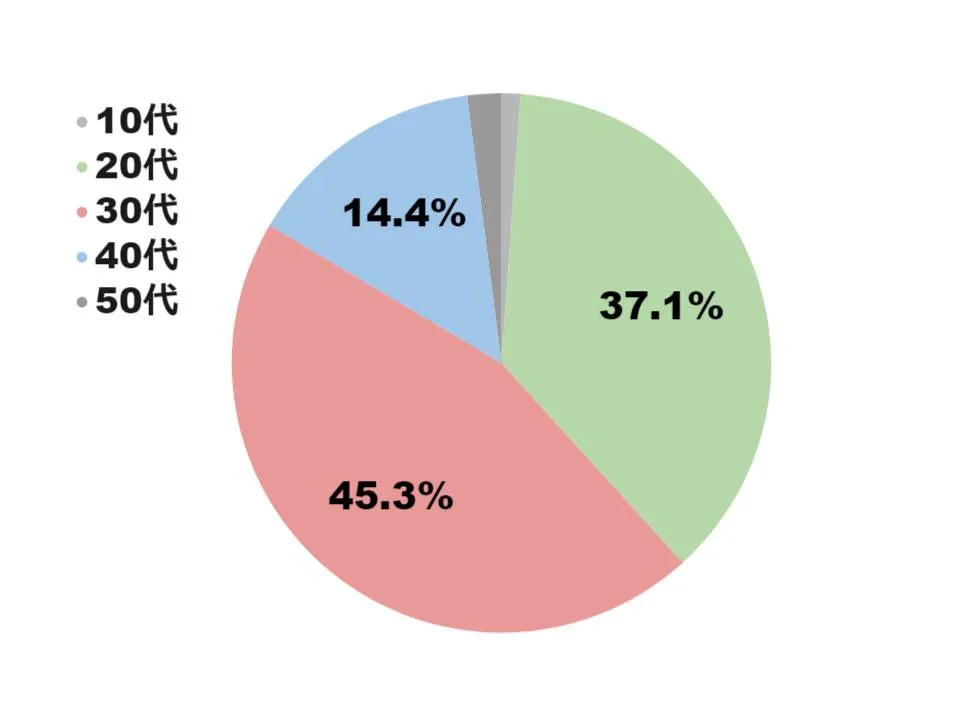P.G.C.Dスキンケアトライアルセットの写真