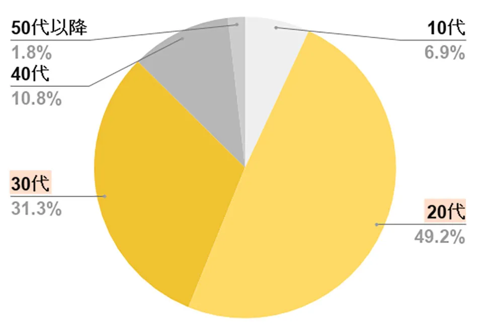 メラノCC化粧水口コミグラフ