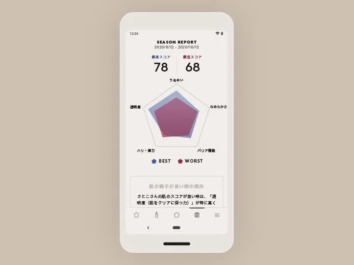肌診断の結果