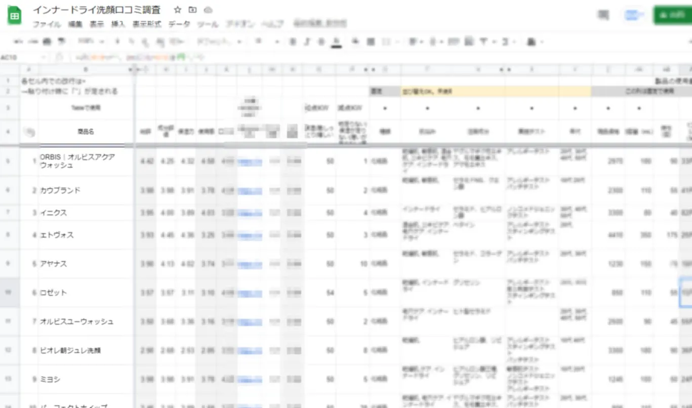 洗顔口コミ調査集計表