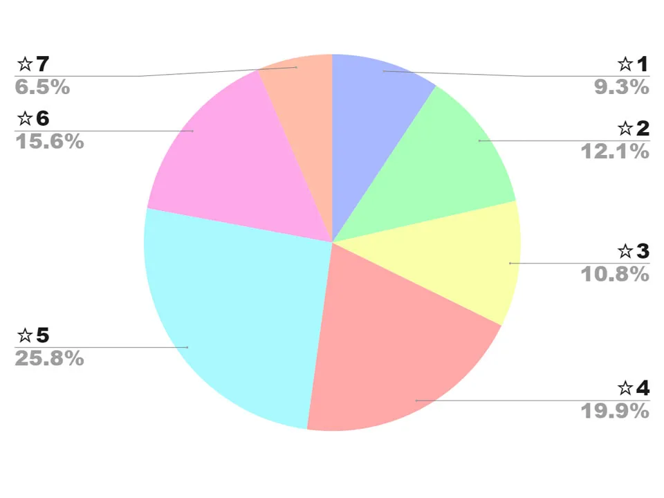 haruシャンプーの口コミ評価まとめ