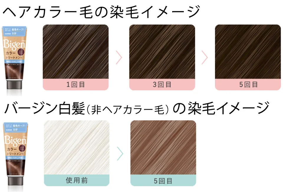 カラー済み白髪とバージン白髪を比較した染毛結果