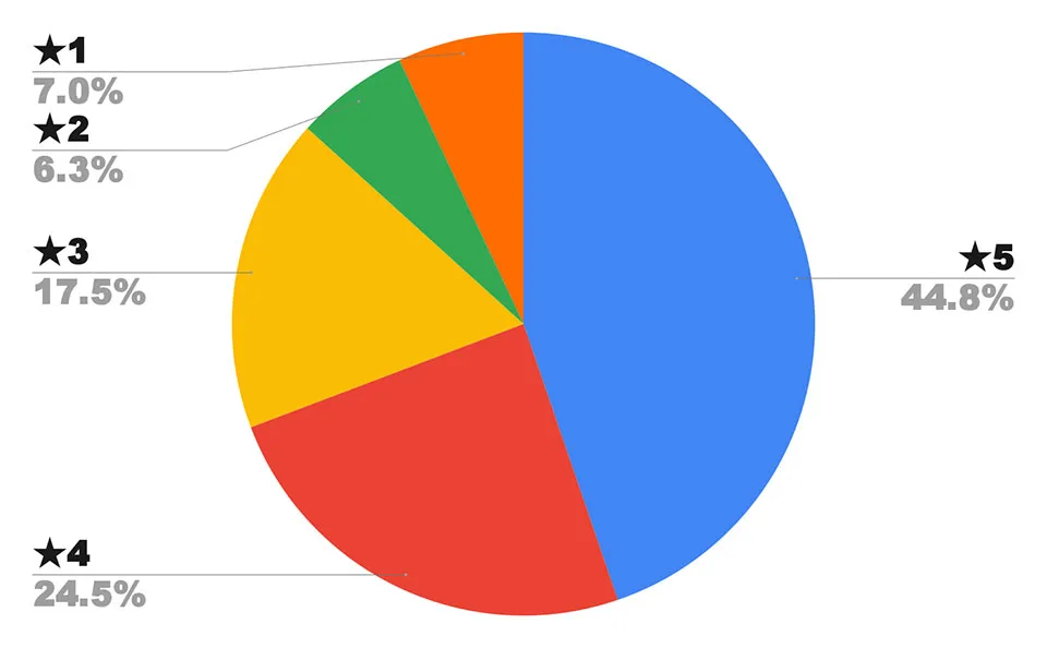ラサーナプレミオールの口コミ
