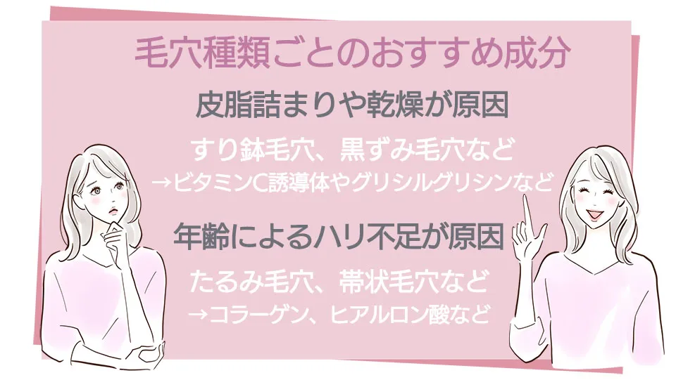 毛穴種類ごとのおすすめ成分を解説するイラスト