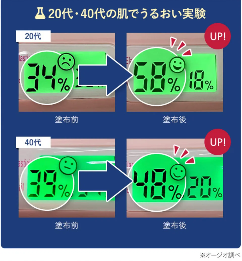 肌質チェッカーによる比較