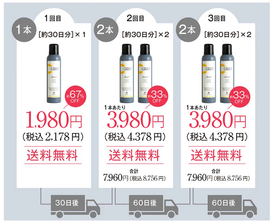 シーグレイ定期コースのお届けサイクルの画像
