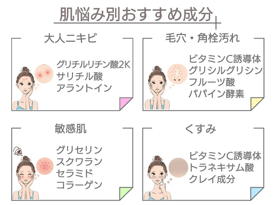 肌悩み別おすすめ成分の画像