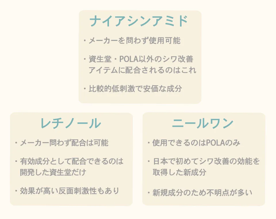 シワ改善成分の解説