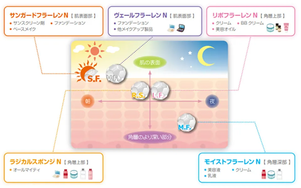 フラーレンについて