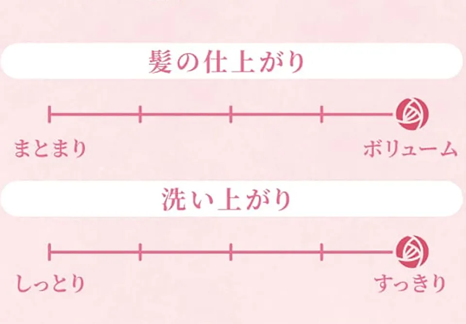 スカルプDボーテボリュームタイプの仕上がり指標