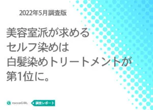 美容室派が求めるセルフ染めは白髪染めトリートメントが1位。美容室との併用は専業主婦が13%多い結果に。 アイキャッチ画像