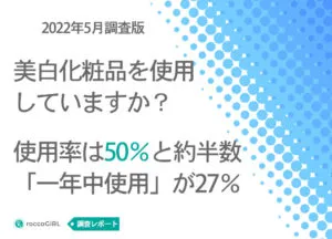 【女性150人に聞いた昨今の美白対策】美白化粧品の使用率は50％。10代～30代までの若年層で美白需要が高まっている結果に アイキャッチ画像