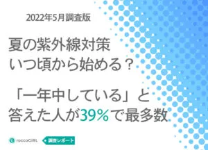 【紫外線対策の意識調査】対策は「一年中」が39%で1位。日焼け止めと日傘などの併用が最多数 アイキャッチ画像