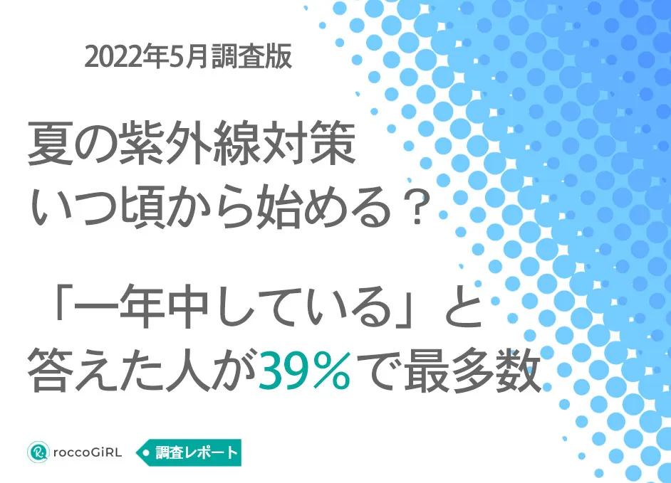 【紫外線対策の意識調査】対策は「一年中」が39%で1位。日焼け止めと日傘などの併用が最多数 アイキャッチ画像