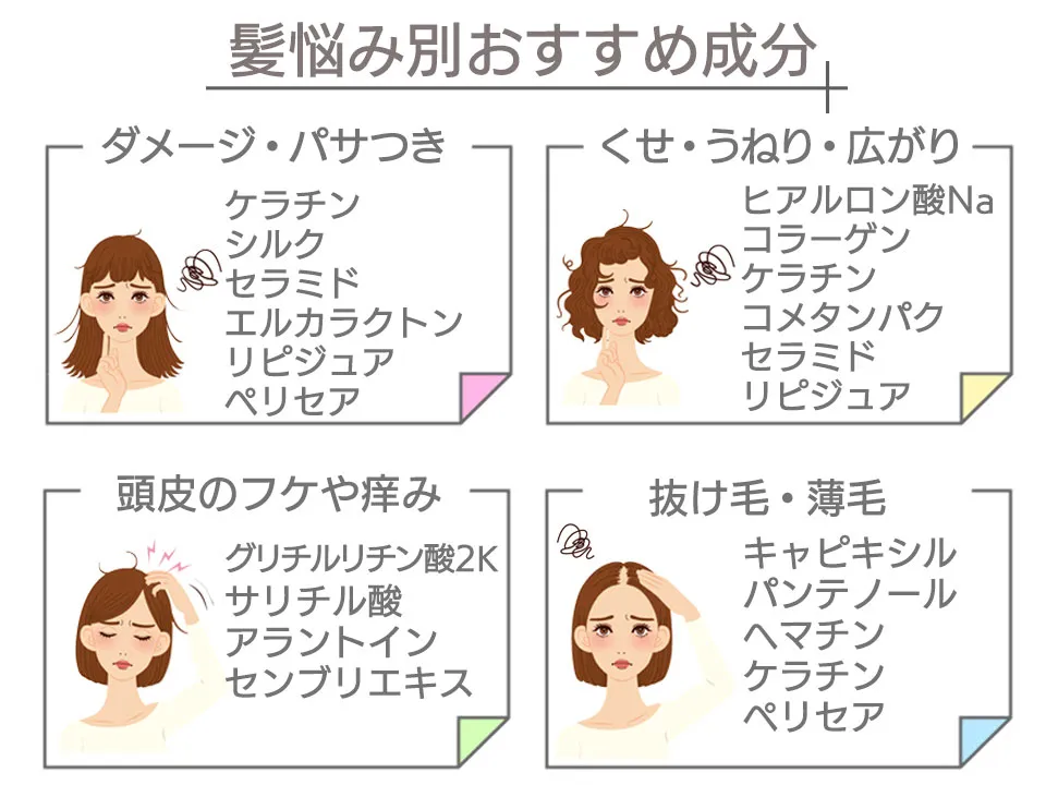 髪悩みとおすすめ成分の画像