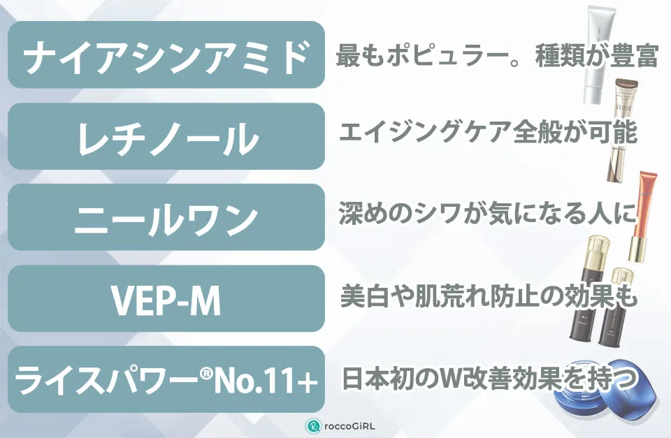 シワ改善成分の解説3