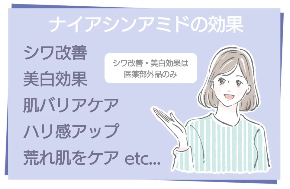 ナイアシンアミドの効果について解説する女性のイラスト
