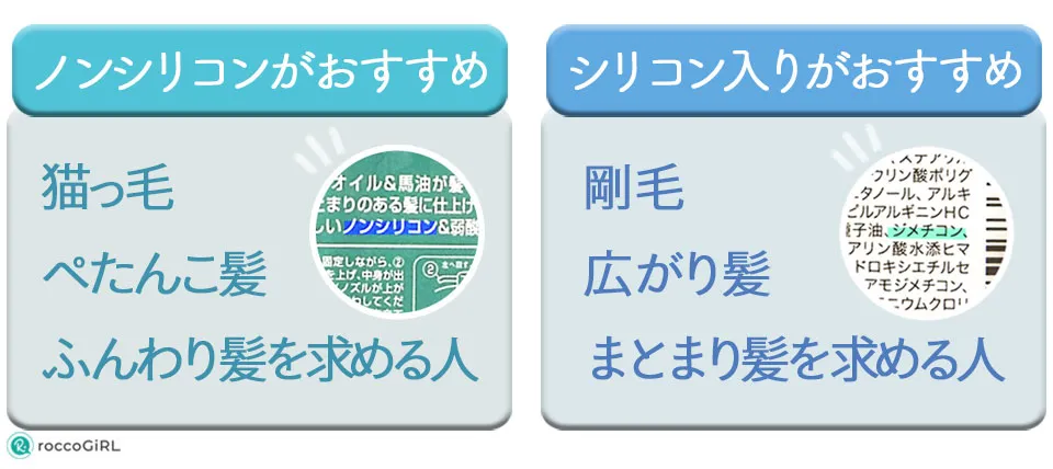 シリコンについて解説している画像
