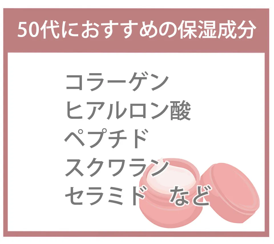 50代におすすめの保湿成分を表すイラスト