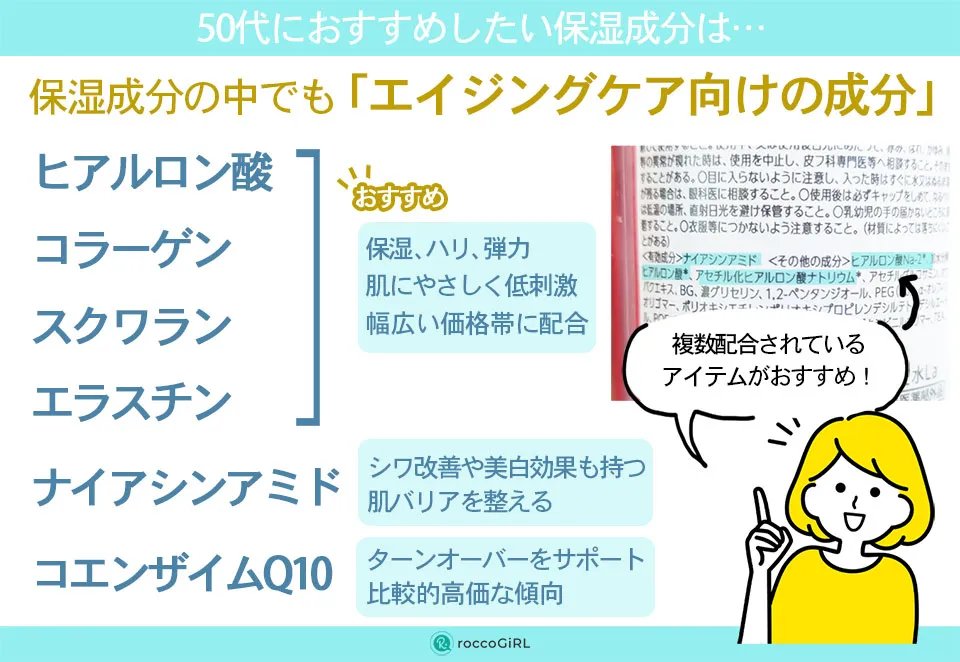 50代基礎化粧品エイジングケア成分の解説イラスト