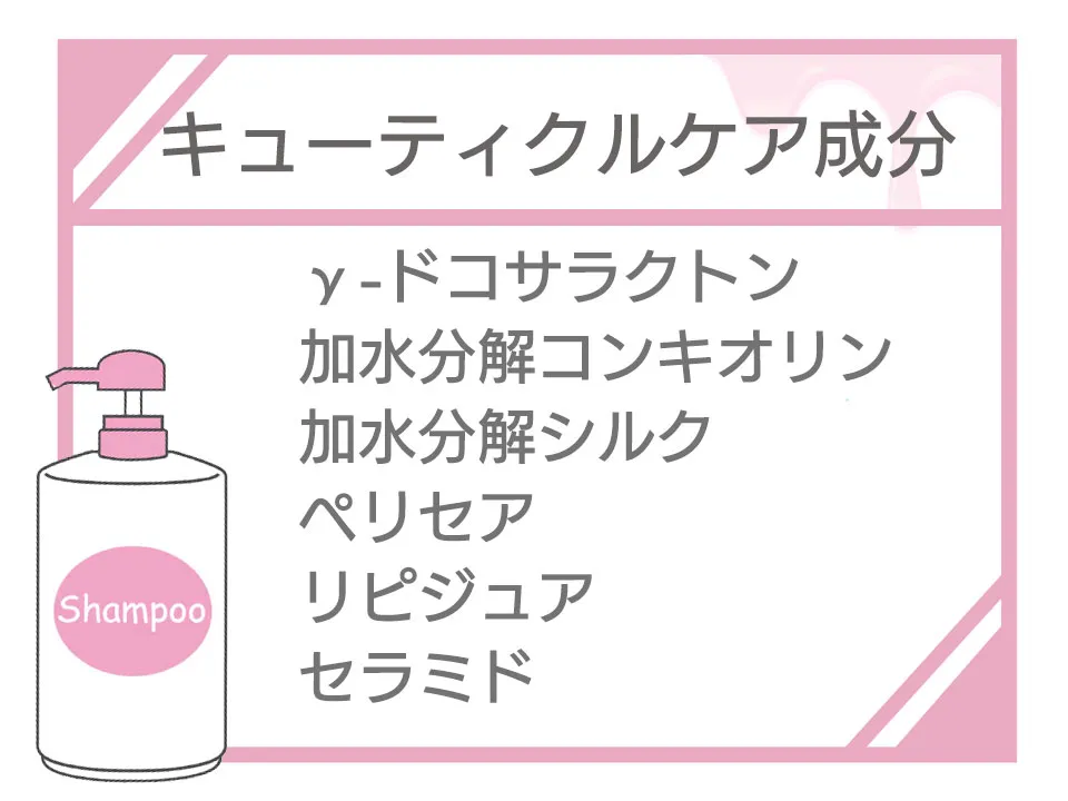 キューティクルケア成分の画像