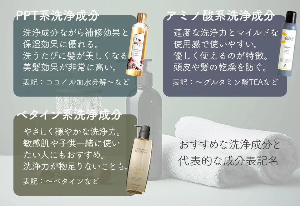 洗浄成分解説イラスト