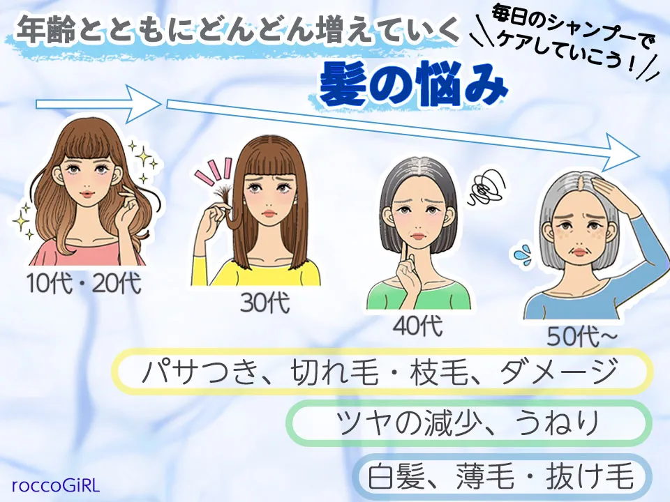 年代別の髪悩み