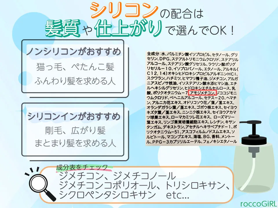 シリコンの説明画像