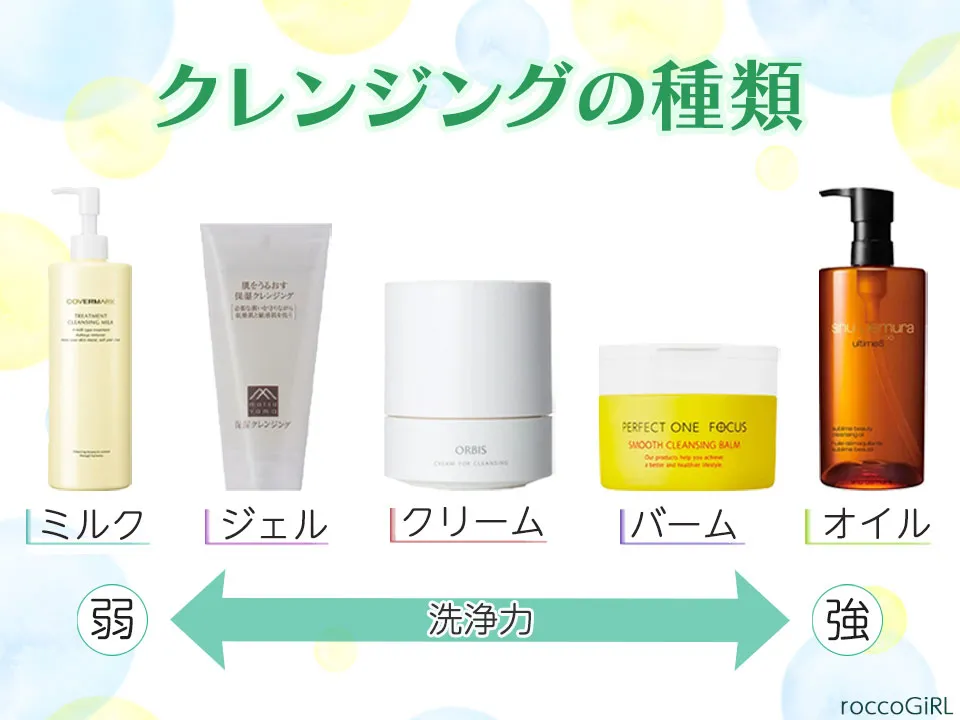 クレンジングの種類画像