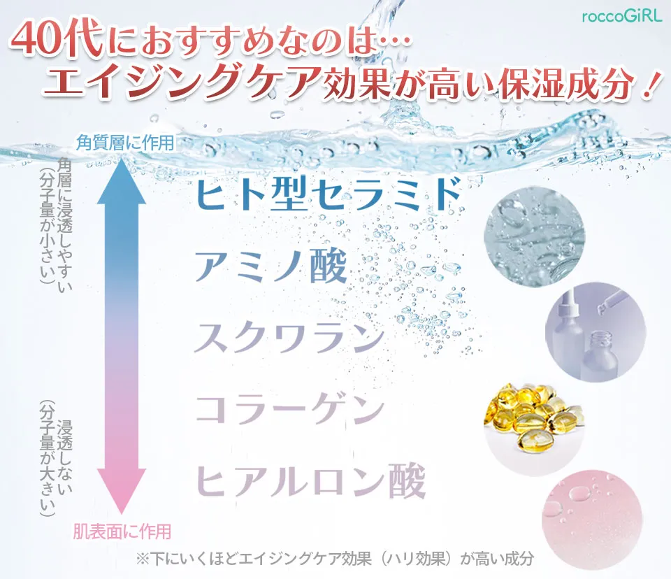40代におすすめな保湿成分
