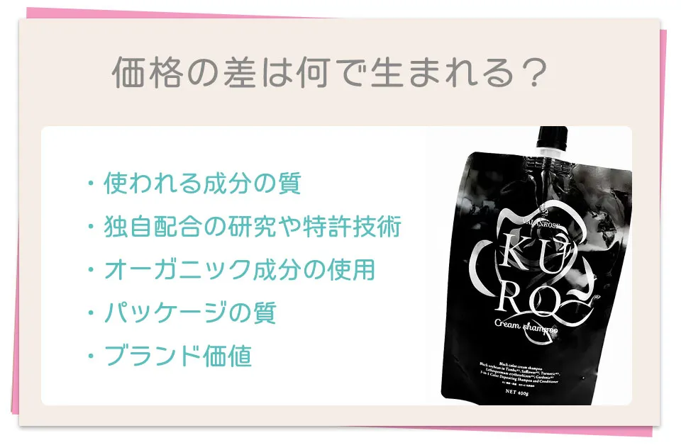 価格の差は何で生まれる?
