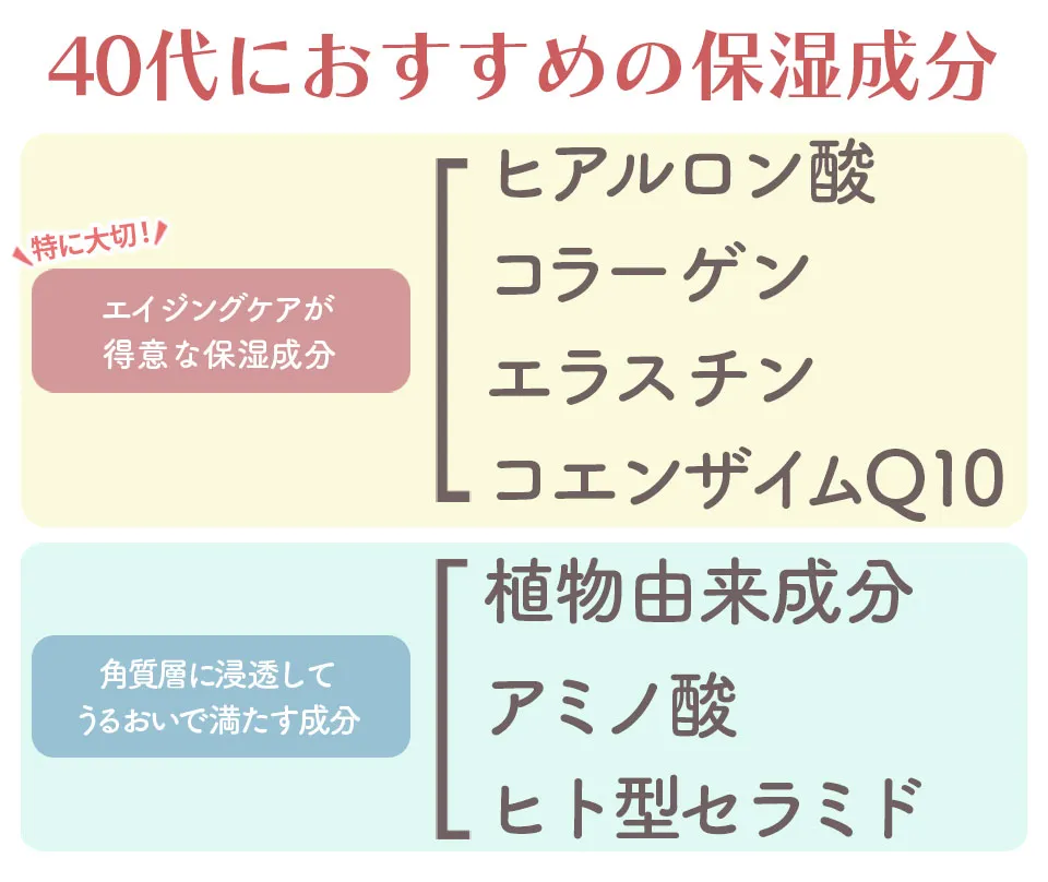 保湿成分40代