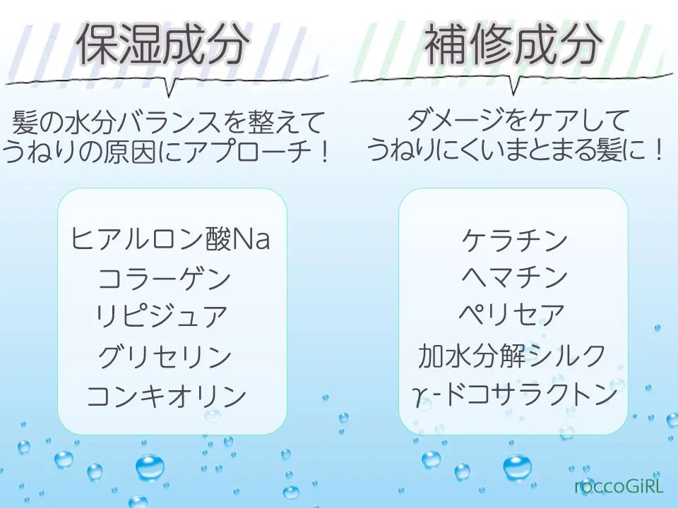 保湿補修成分の紹介画像