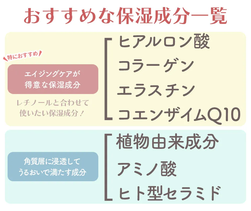 レチノールと合わせて使いたい保湿成分