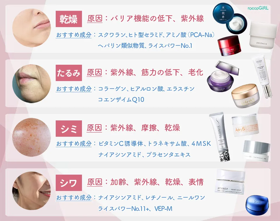 肌悩みの解説シミシワ乾燥たるみ-保湿クリーム